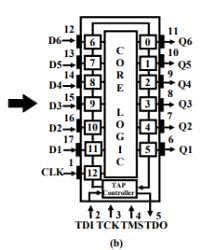 Boundary Scan Methods and Standards - 3 - Embedded Systems (Web ...