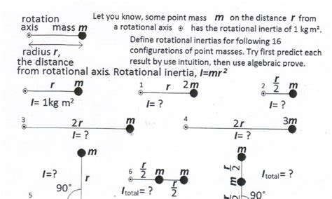 Rotation Inertia 的图像结果
