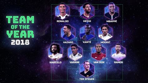 UEFA.com fans’ Team of the Year 2018 announced | Inside UEFA | UEFA.com