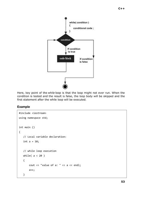 Image result for C Loop Code