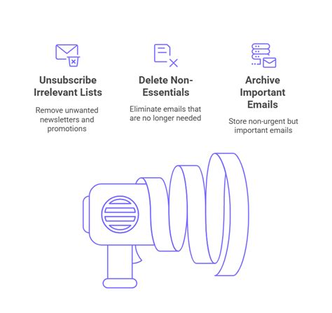 Image result for Email Management Examples