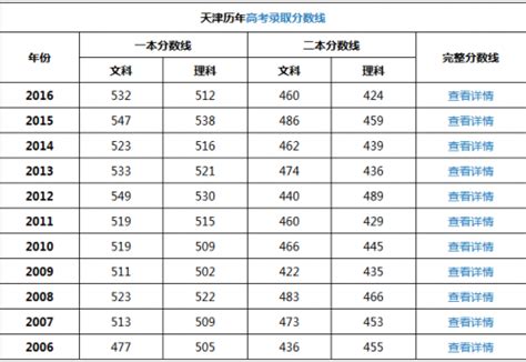 天津高考优势，用数据告诉你 - 知乎