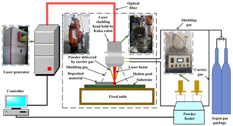 Influences of Pulse Shaping on Single-Track Clad of AISI316L Stainless ...