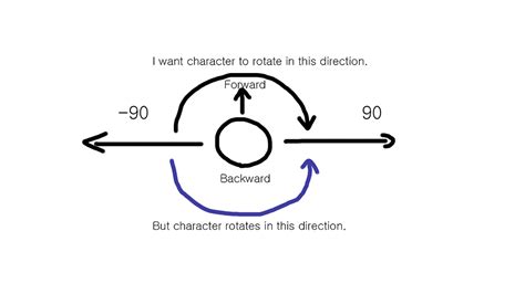 Unity How to Make an Object Rotate 的图像结果