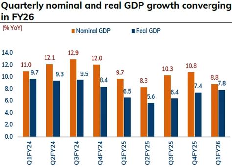 Are India’s GDP Numbers Strong Or Uneasy? | Wright Blogs