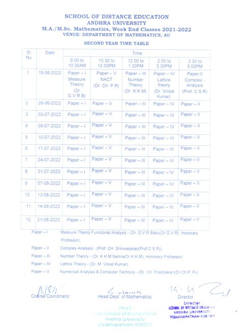Andhra University | School of Distance Education