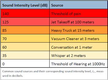 Intensity Level 的图像结果