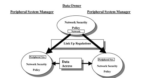 Image result for Distributed Approach