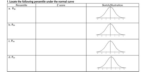 Image result for Using a Normal Percentile Table