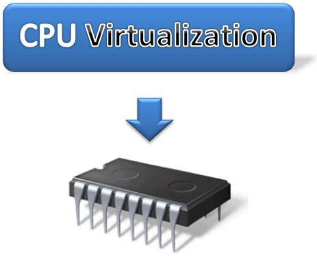 Image result for Processor Virtualization