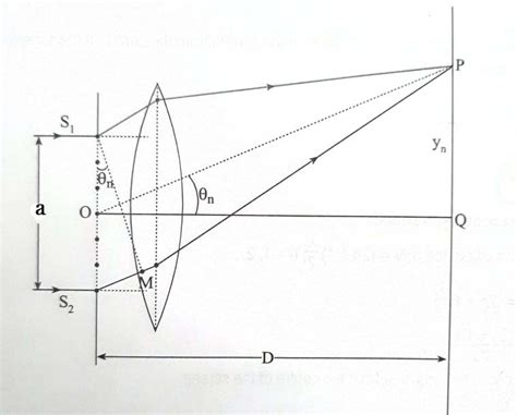 Image result for Formule Diffraction