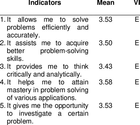 Image result for Competency Based Learning and Assessment