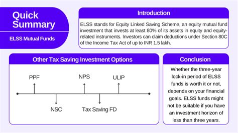ELSS Funds: 3 Years Lock-In Worth It? - Pocketful