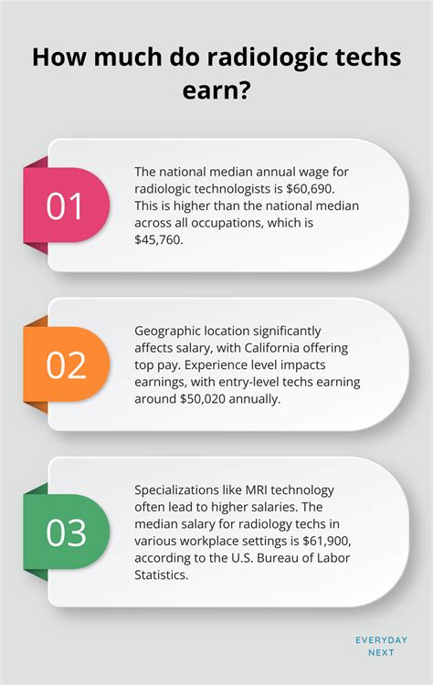 Radiologic Tech Salaries: A Comprehensive Guide - Everyday Next