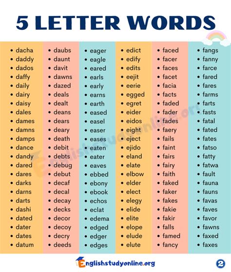 5 Letter Words | A Huge List of 3000+ Five Letter Words - English Study ...
