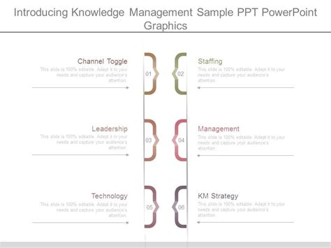 Knowledge Management PPT 的图像结果