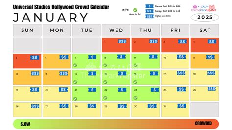 2025 Universal Studios Hollywood Crowd Calendar: Your Best Days to ...