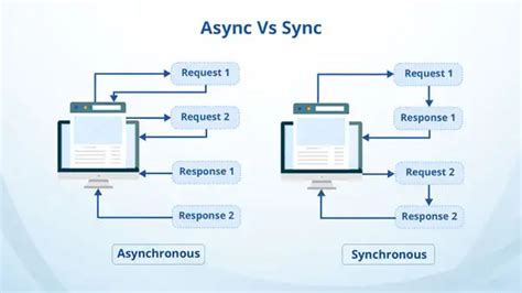 Image result for Synchronous Responses JavaScript