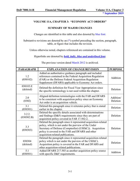 DoD 7000.14 R Financial Management Regulation