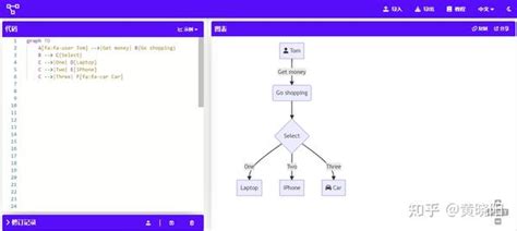 PowerChart Source Code 的图像结果