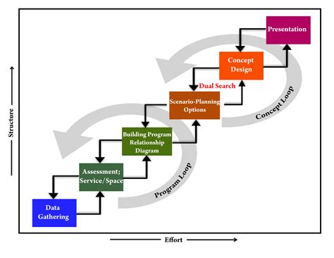 Image result for Library Project Planning Images