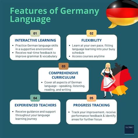 Image result for German Language Course
