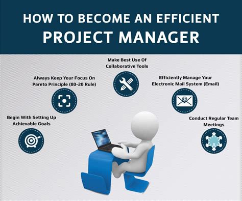 Business Management Project Manager 的图像结果