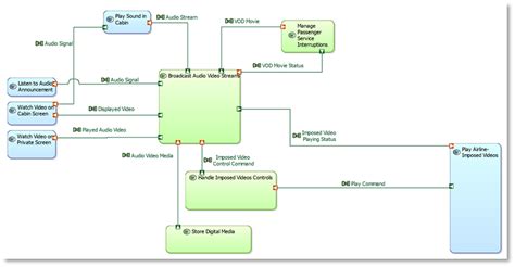System Analysis Process 的图像结果