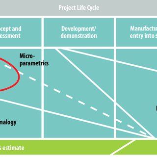 Image result for Estimating Methods