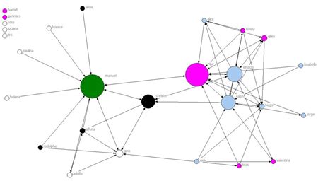 Image result for Node Network Analysis