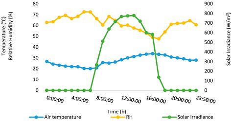 Solar Distillation as a Sustainable STEM Tool: Bridging Theory and Practice