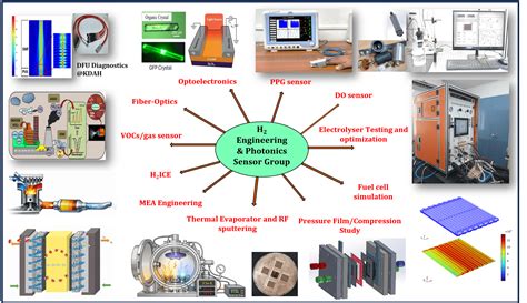 CSIR-National Chemical Laboratory Faculty