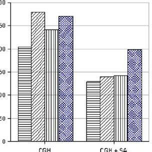 Log Utility Function Vs. Linear Utility Function 的图像结果