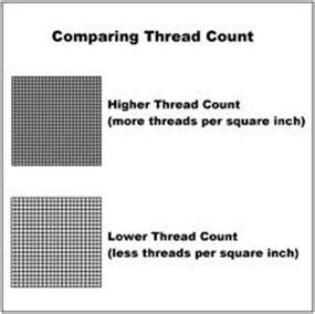 Image result for Understading Thread Count