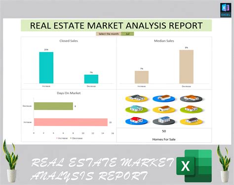 Competitive Market Analysis Real Estate 的图像结果