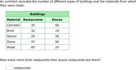 IXL - Interpret tables (Class VIII maths practice)