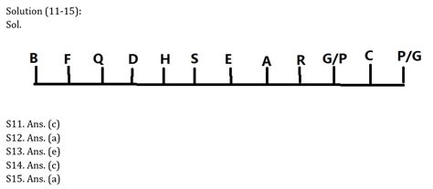 Reasoning Daily Quiz in Marathi : 27 July 2022 - For IBPS RRB PO and Clerk