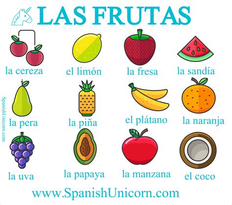 frutas en espanol - Spanish Unicorn