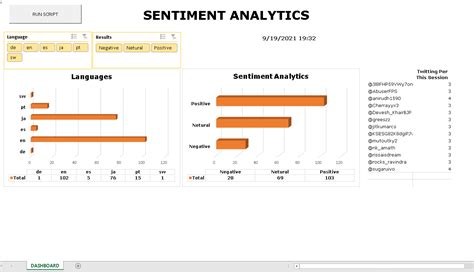 Image result for Excel Python Dashboard