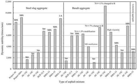 Analyzing the Mechanical and Durability Characteristics of Steel Slag ...