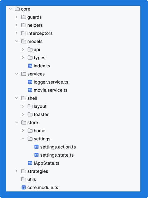 Image result for Module Feature