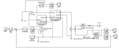 Image result for Simscape Raspberry Pi