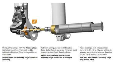 Image result for SRAM Code R Bleeding