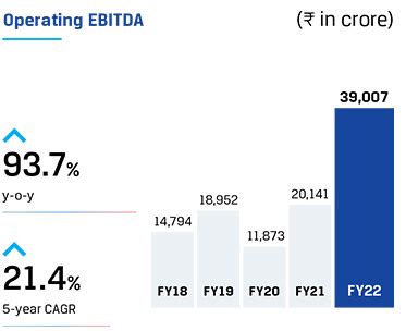 JSW Steel Integrated Report 2021-22