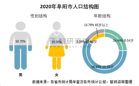 阜阳，全省第2！_人口