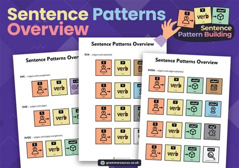 Image result for Examples for Sentence Pattern