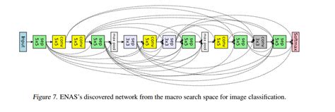 Image result for Tensorflow Layers