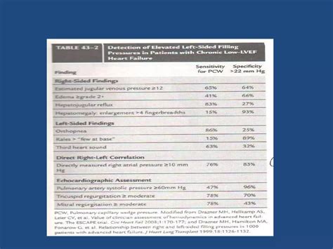 Acute decompensated heart failure | PPTX