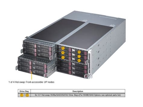 Supermicro SYS-F521E3-RTB | 4U FatTwin Server