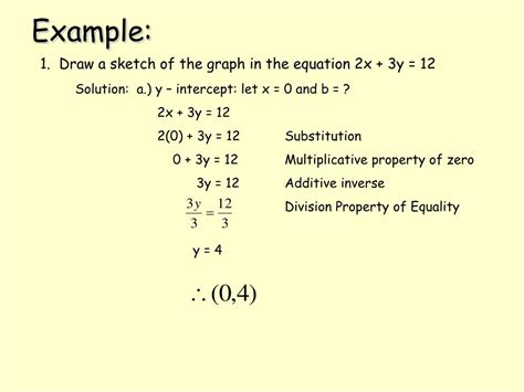Graphing Linear Equation Using Intercept Method 的图像结果